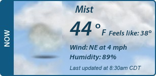 Current Conditions