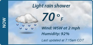 Current Conditions
