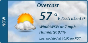 Current Conditions