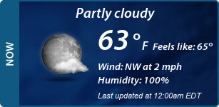 Current Conditions