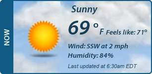 Current Conditions