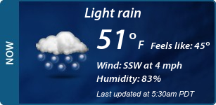 Current Conditions