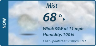 Current Conditions