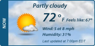 Current Conditions