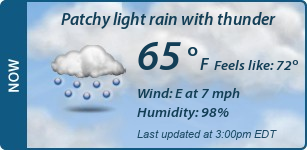 Current Conditions
