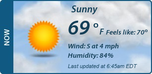 Current Conditions