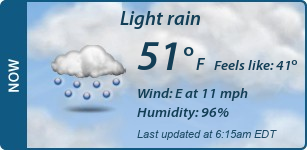 Current Conditions
