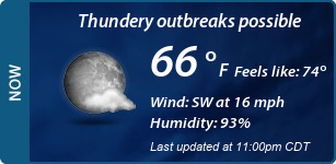 Current Conditions