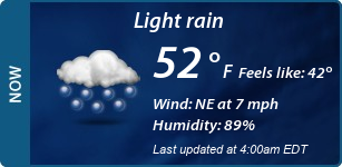 Current Conditions