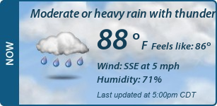 Current Conditions
