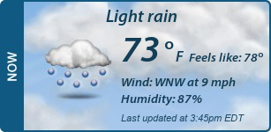 Current Conditions