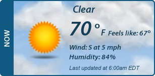 Current Conditions