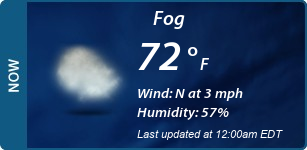 Current Conditions