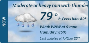 Current Conditions
