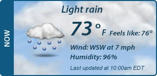 Current Conditions
