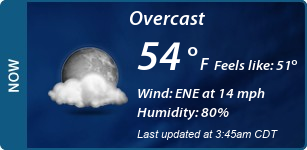 Current Conditions