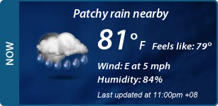 Current Conditions