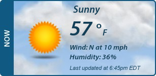Current Conditions