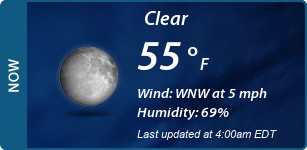 Current Conditions