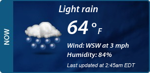 Current Conditions