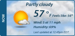 Current Conditions