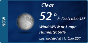 Current Conditions