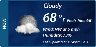 Current Conditions