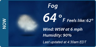 Current Conditions
