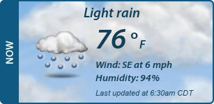 Current Conditions