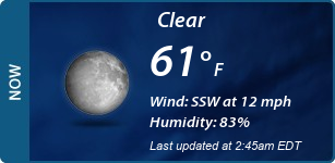 Current Conditions