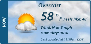 Current Conditions