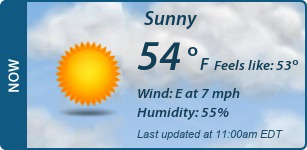 Current Conditions