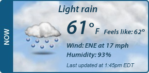 Current Conditions