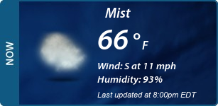 Current Conditions