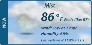 Current Conditions