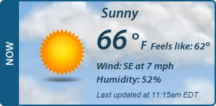 Current Conditions