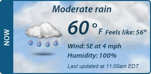 Current Conditions