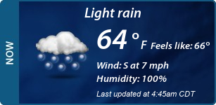 Current Conditions