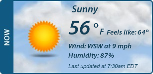 Current Conditions
