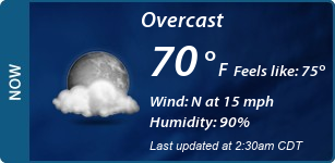Current Conditions