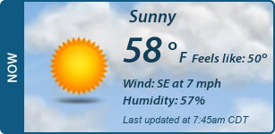 Current Conditions