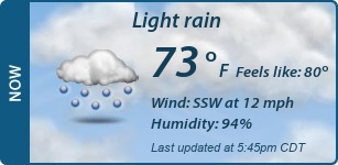 Current Conditions