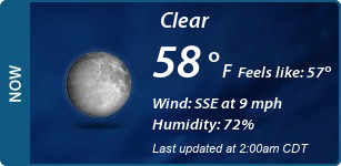Current Conditions