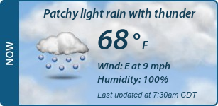 Current Conditions