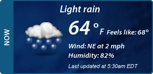 Current Conditions