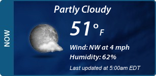 Current Conditions