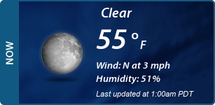 Current Conditions