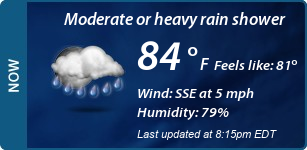 Current Conditions