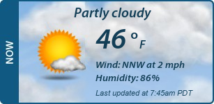Current Conditions
