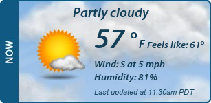 Current Conditions